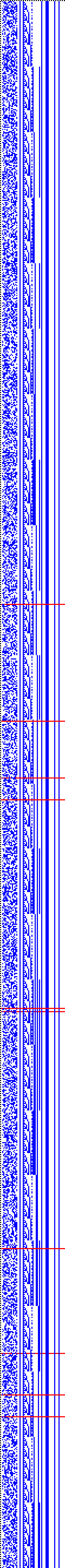 Bild: Logdateigrafik