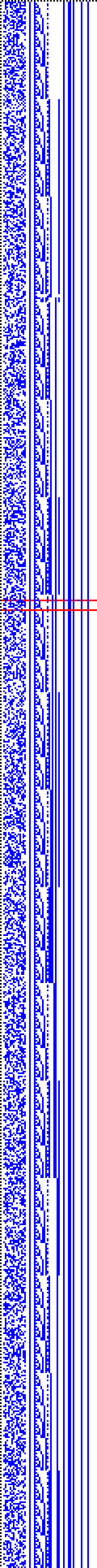 Bild: Logdateigrafik
