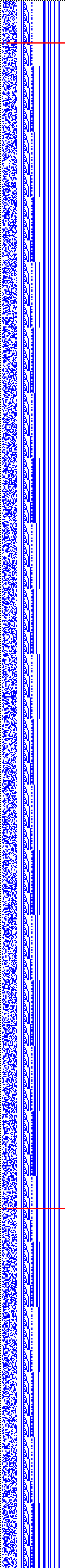 Bild: Logdateigrafik