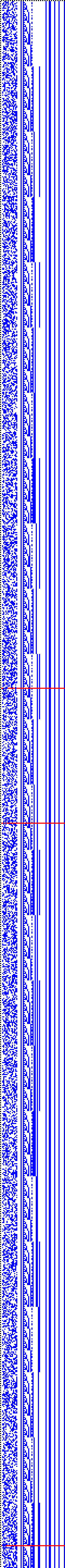 Bild: Logdateigrafik