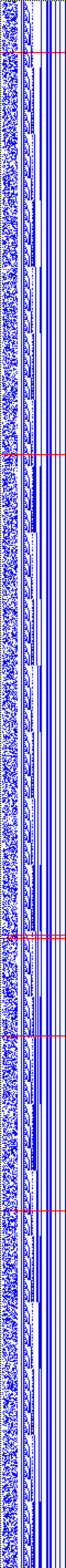 Bild: Logdateigrafik