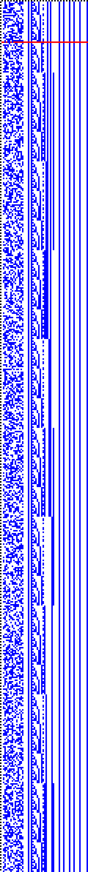 Bild: Logdateigrafik