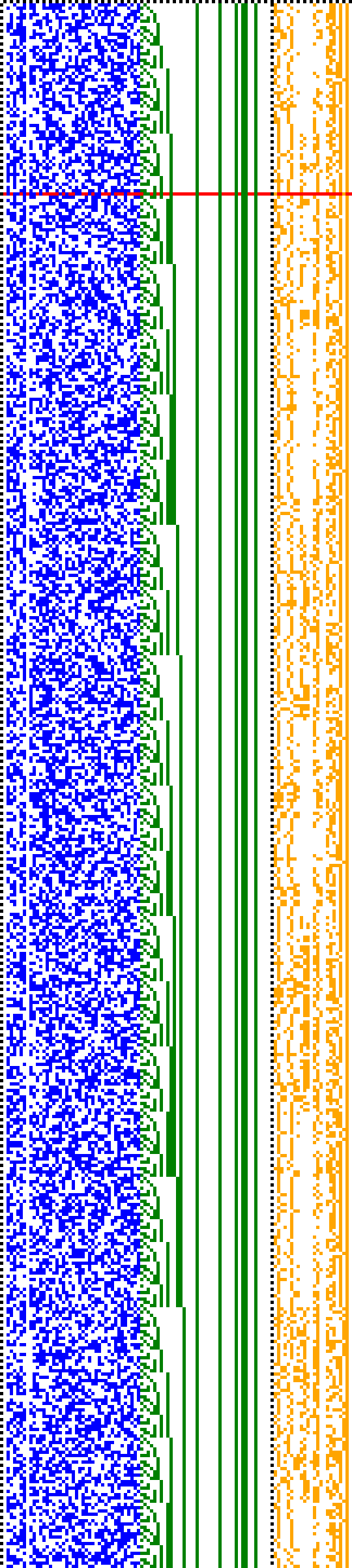 Bild: Logdateigrafik