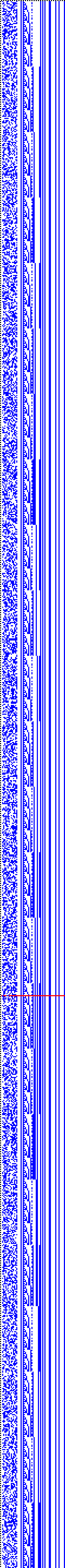 Bild: Logdateigrafik