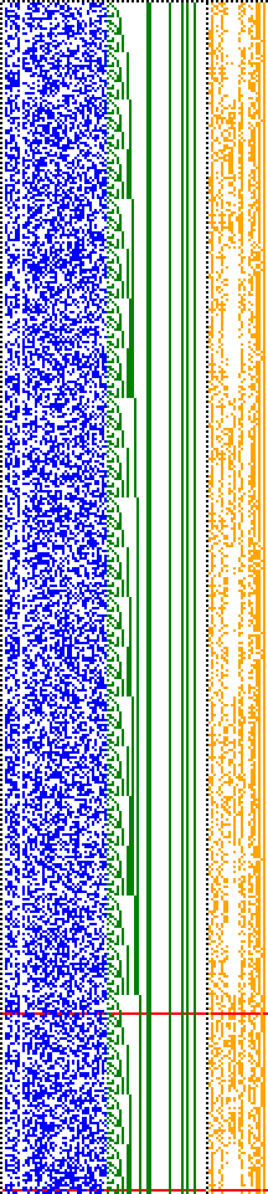 Bild: Logdateigrafik