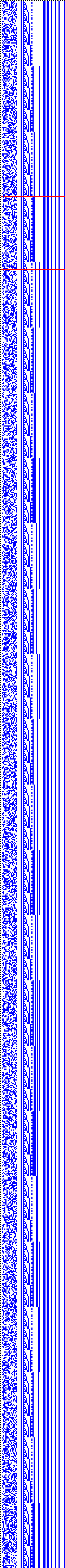 Bild: Logdateigrafik