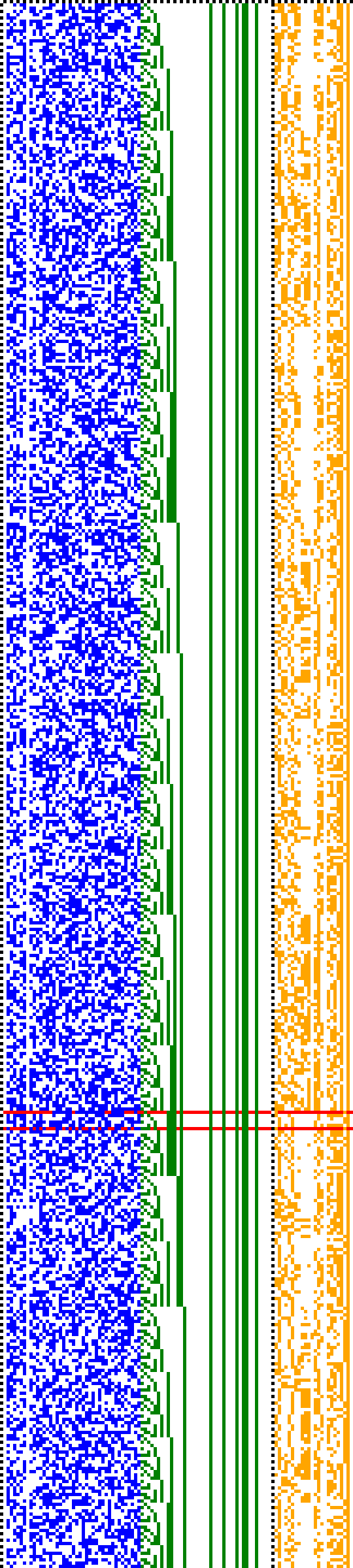 Bild: Logdateigrafik