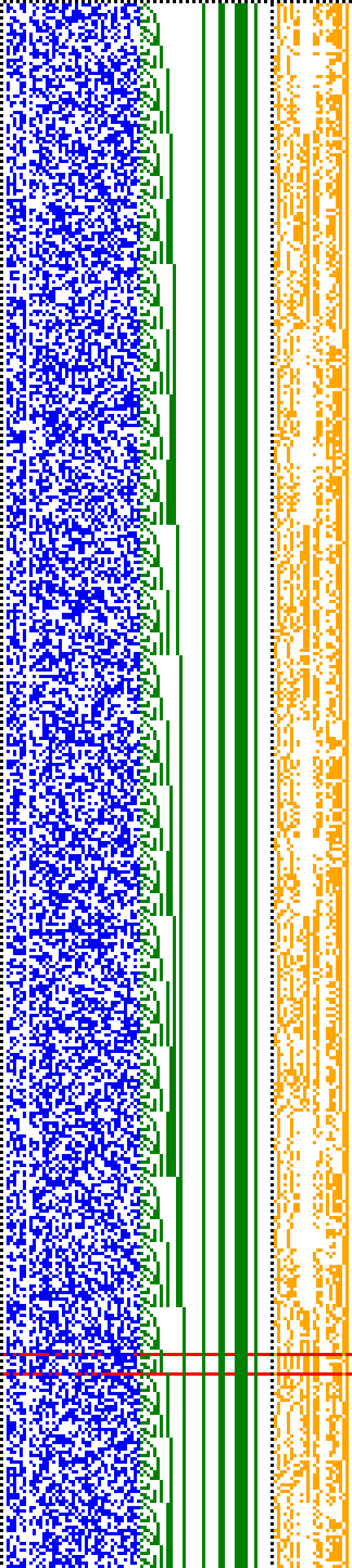 Bild: Logdateigrafik