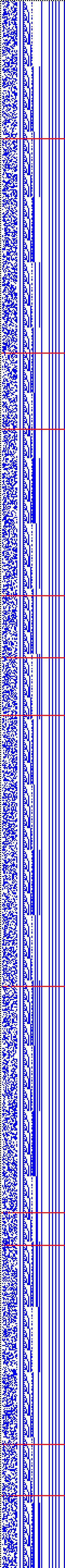 Bild: Logdateigrafik