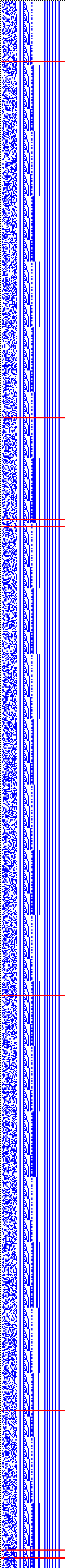 Bild: Logdateigrafik
