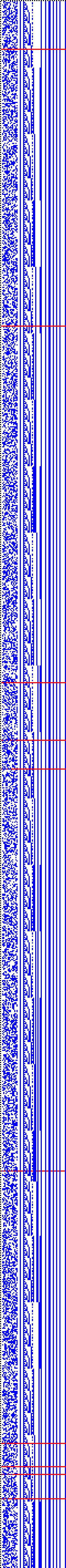 Bild: Logdateigrafik