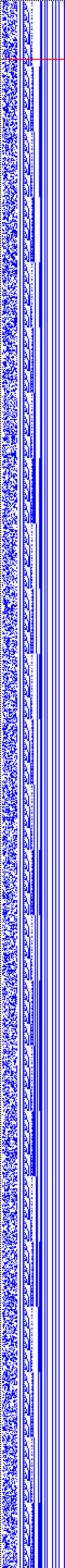 Bild: Logdateigrafik