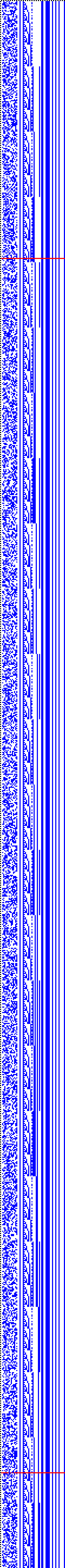 Bild: Logdateigrafik