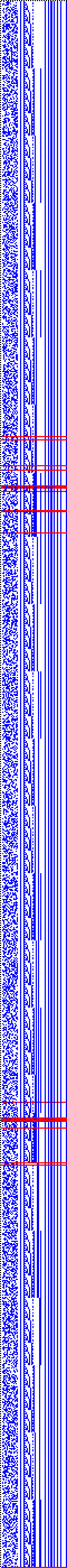 Bild: Logdateigrafik