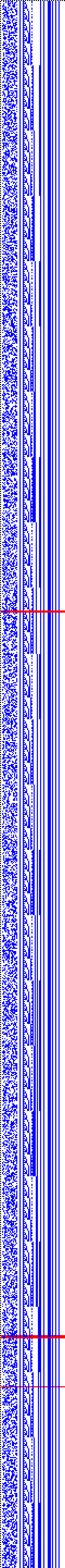 Bild: Logdateigrafik
