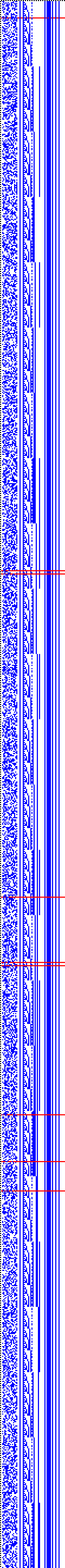 Bild: Logdateigrafik