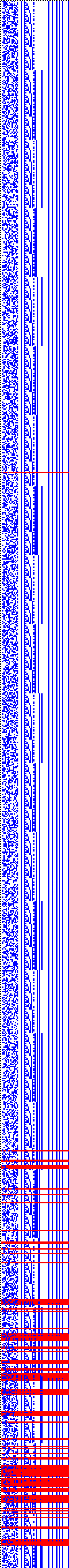 Bild: Logdateigrafik