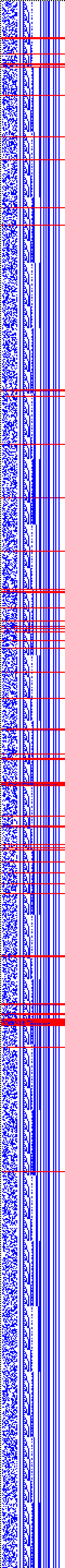 Bild: Logdateigrafik