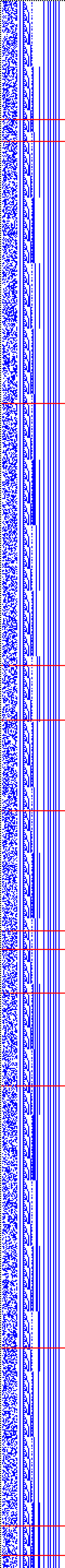 Bild: Logdateigrafik