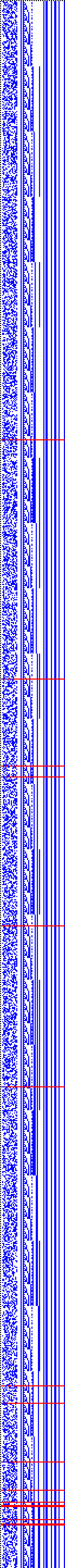 Bild: Logdateigrafik