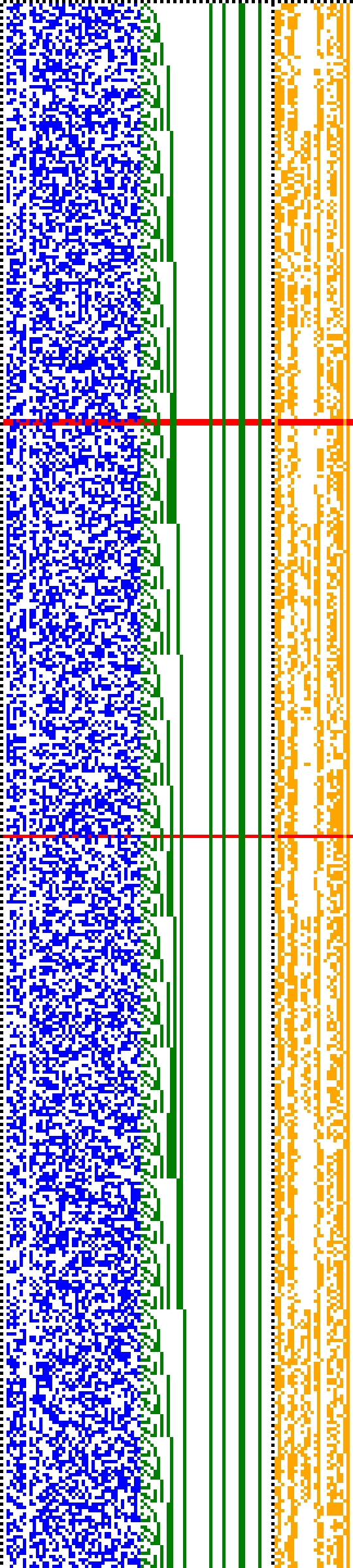 Bild: Logdateigrafik