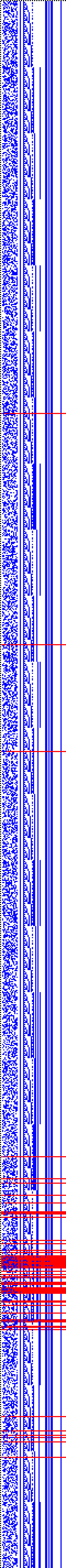 Bild: Logdateigrafik