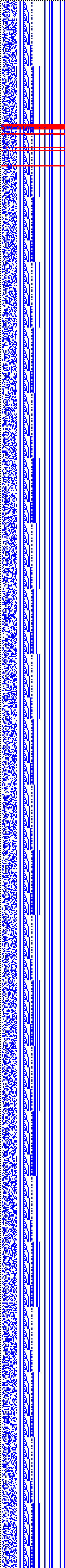 Bild: Logdateigrafik