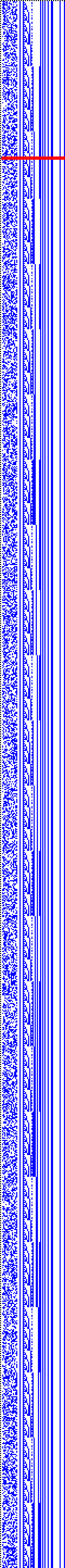 Bild: Logdateigrafik
