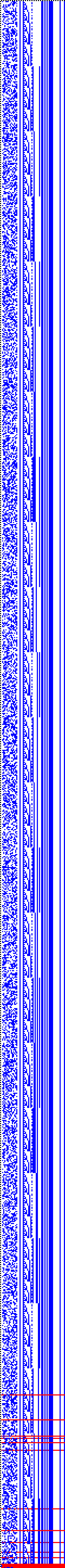 Bild: Logdateigrafik