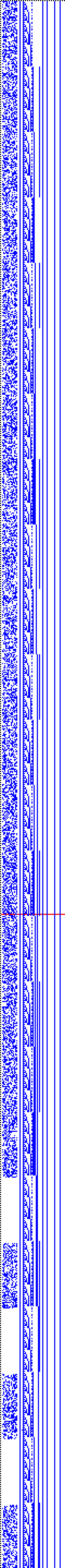 Bild: Logdateigrafik