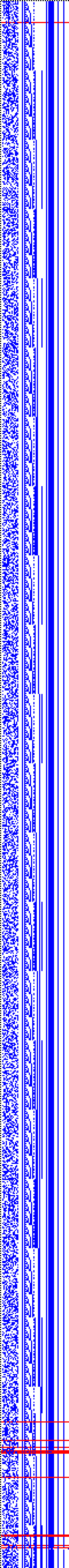 Bild: Logdateigrafik