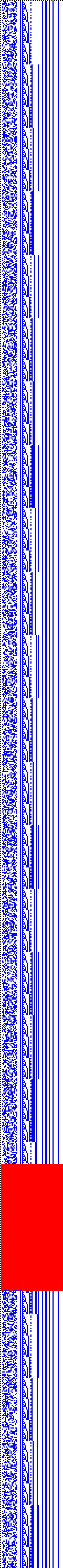 Bild: Logdateigrafik