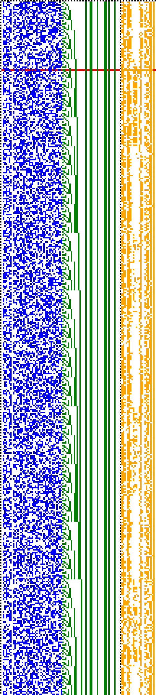 Bild: Logdateigrafik