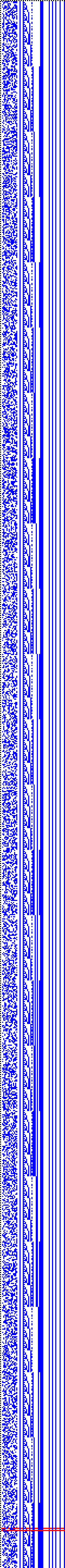 Bild: Logdateigrafik