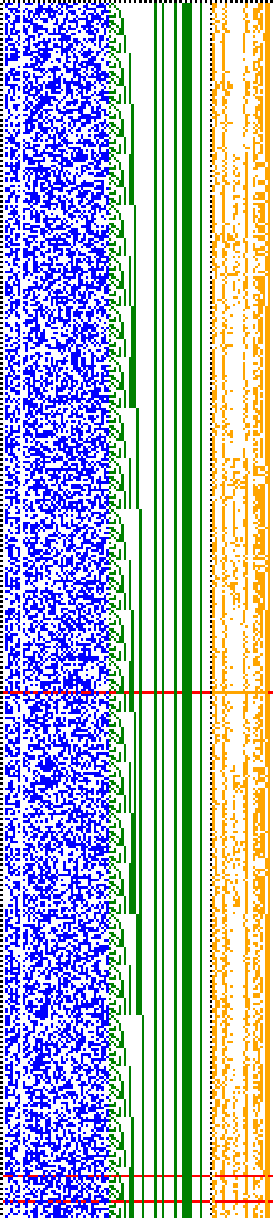 Bild: Logdateigrafik