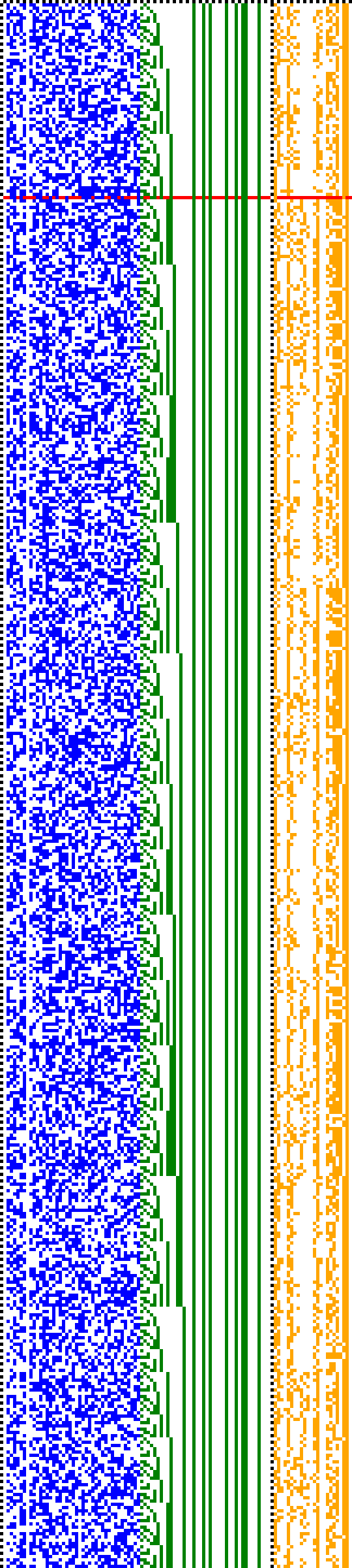 Bild: Logdateigrafik