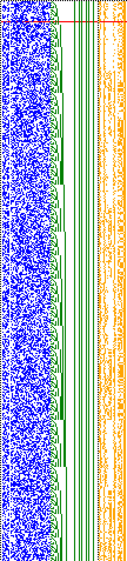 Bild: Logdateigrafik