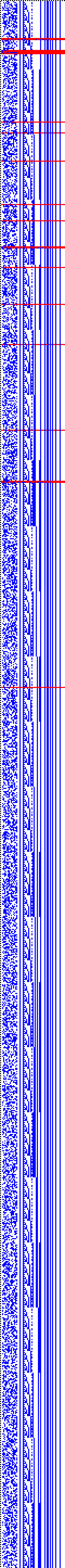 Bild: Logdateigrafik