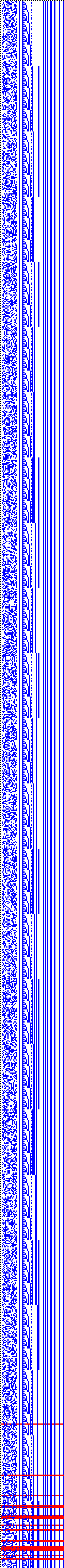 Bild: Logdateigrafik