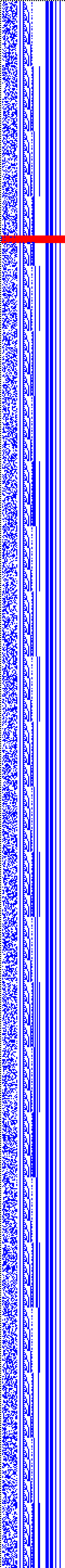 Bild: Logdateigrafik