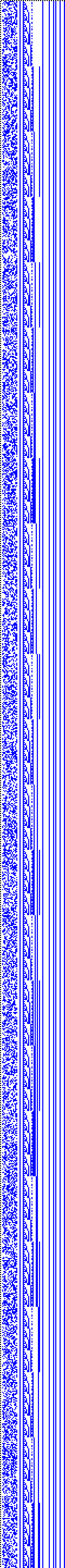 Bild: Logdateigrafik