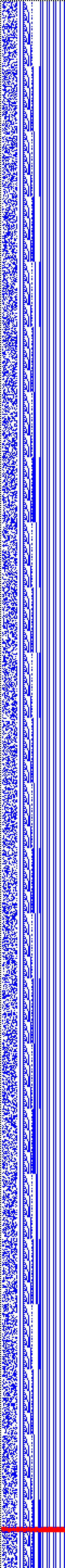 Bild: Logdateigrafik