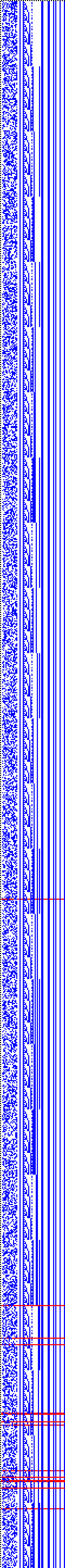 Bild: Logdateigrafik