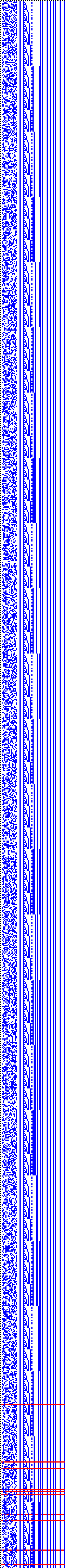 Bild: Logdateigrafik