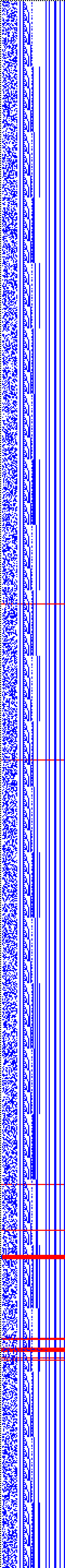 Bild: Logdateigrafik