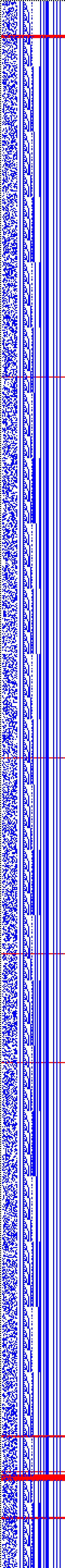 Bild: Logdateigrafik