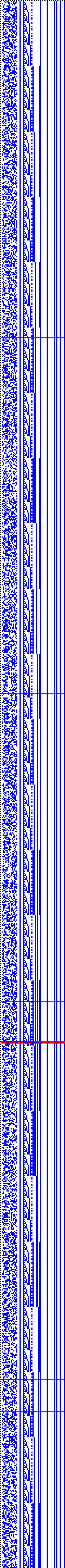 Bild: Logdateigrafik