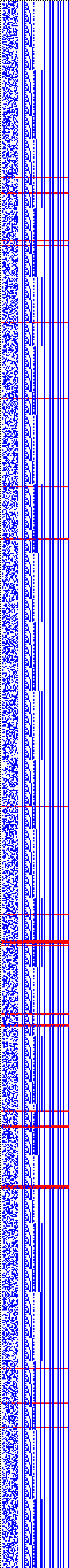 Bild: Logdateigrafik