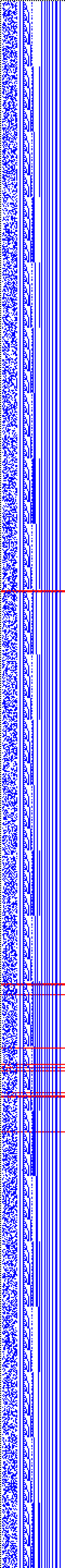 Bild: Logdateigrafik