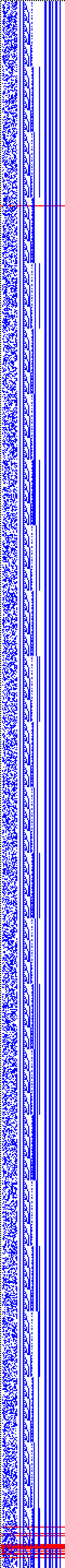 Bild: Logdateigrafik